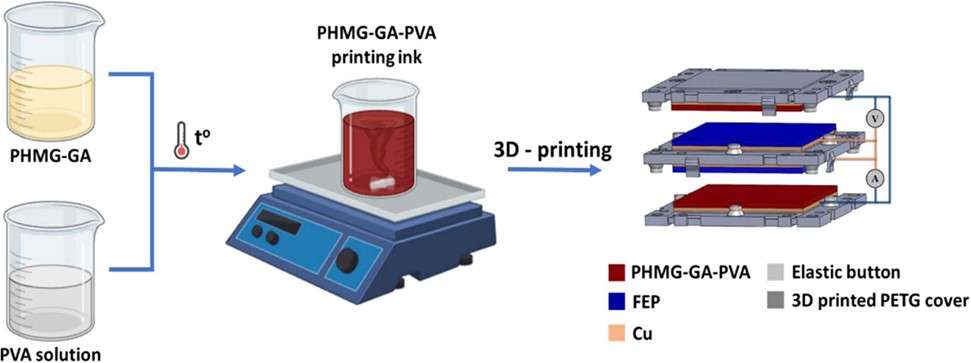 Department Of Materials And Electrical Engineering