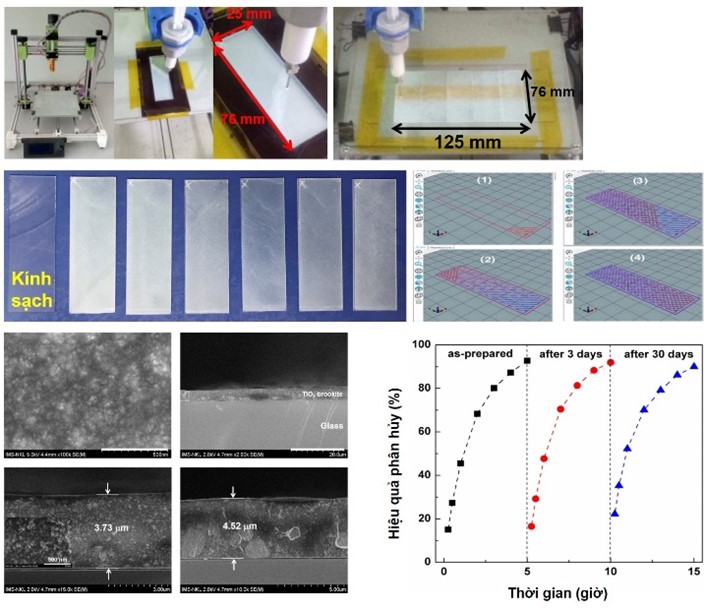 Laboratory Of Optoelectronic Materials