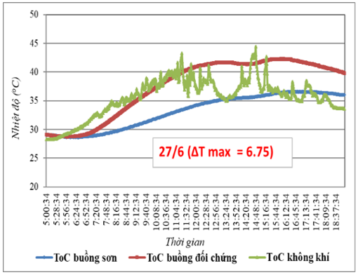 Department of Physical Chemistry of Non-Metallic Materials