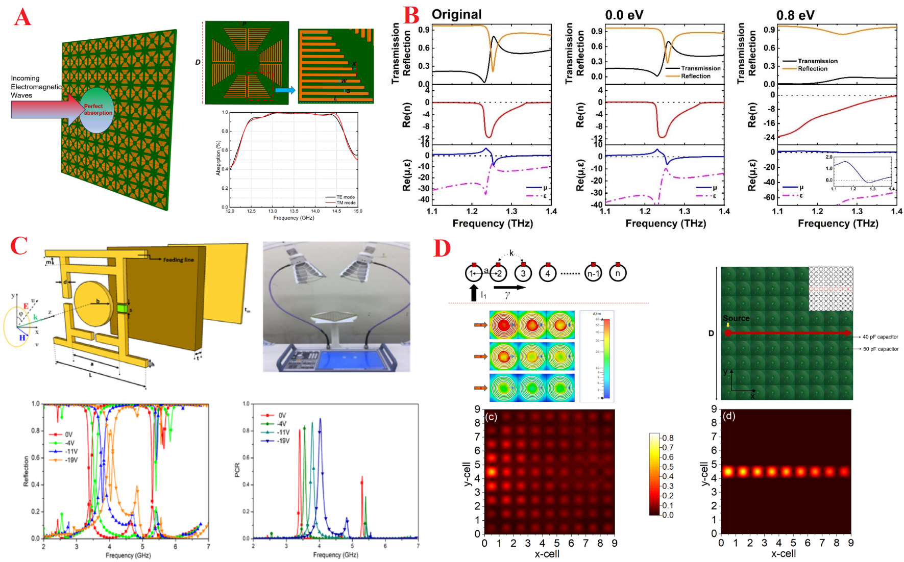 LABORATORY OF METAMATERIALS AND SENSORS